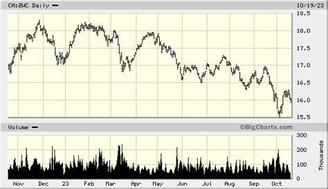 bmo dividend fund price today.